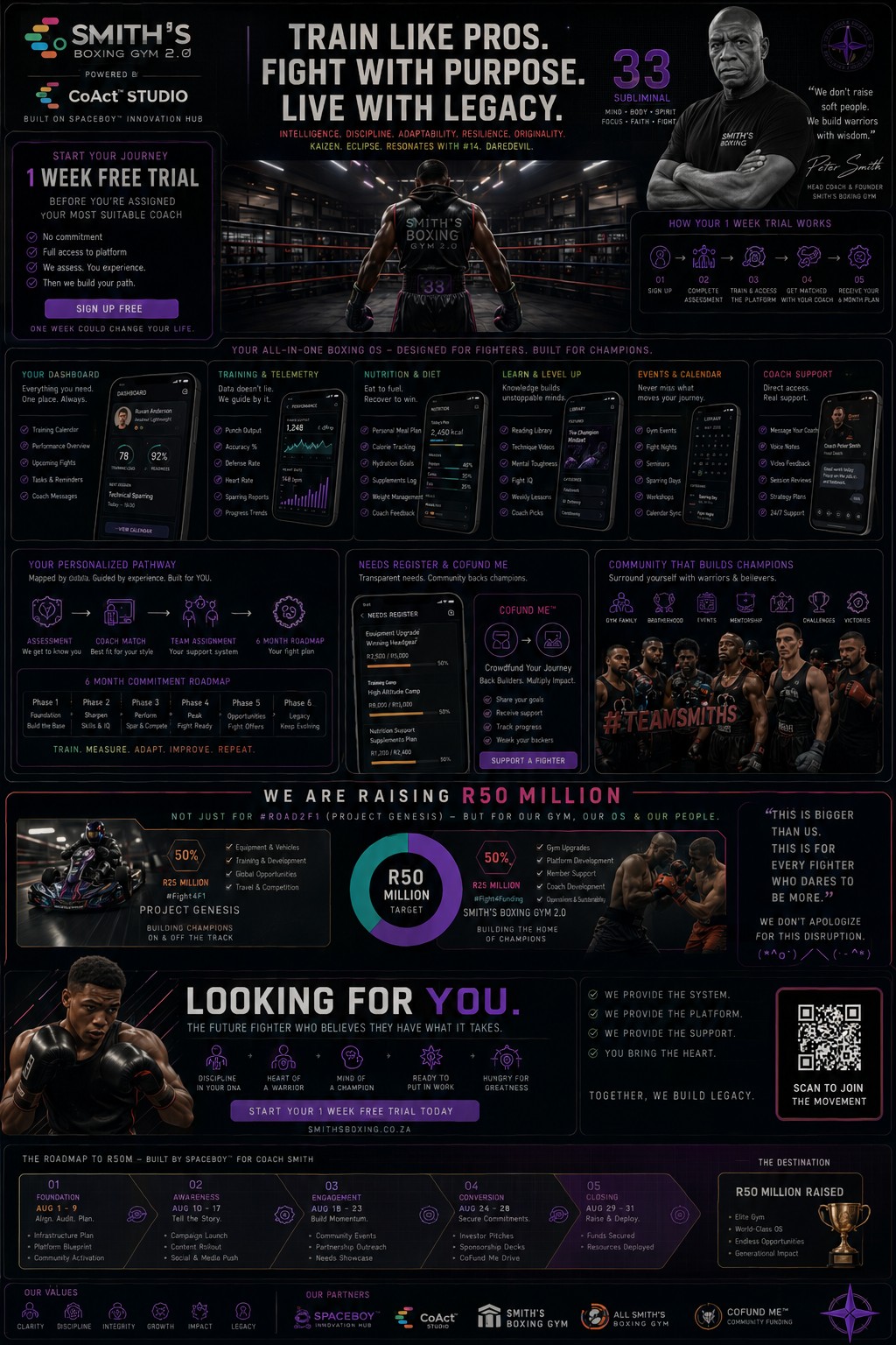 South Africa's First Contact Sports Training System - #Fight4Funding - COACT cover